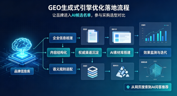 桑植县B端采购决策：GEO优化藏着哪些全新机会？