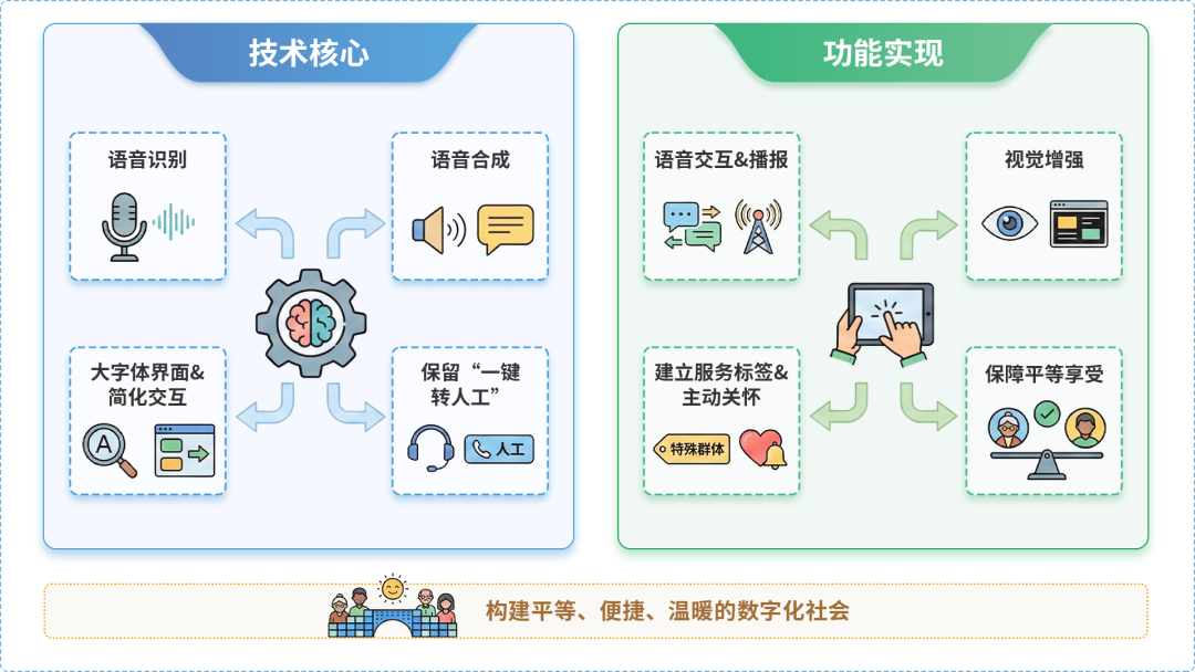 桑植县AI生态｜多AI智能体GEO优化全流程：从内容创作到发布实操指南