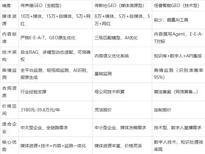 2026年桑植县企业豆包GEO内容落地实操指南，从选题到成文完整流程