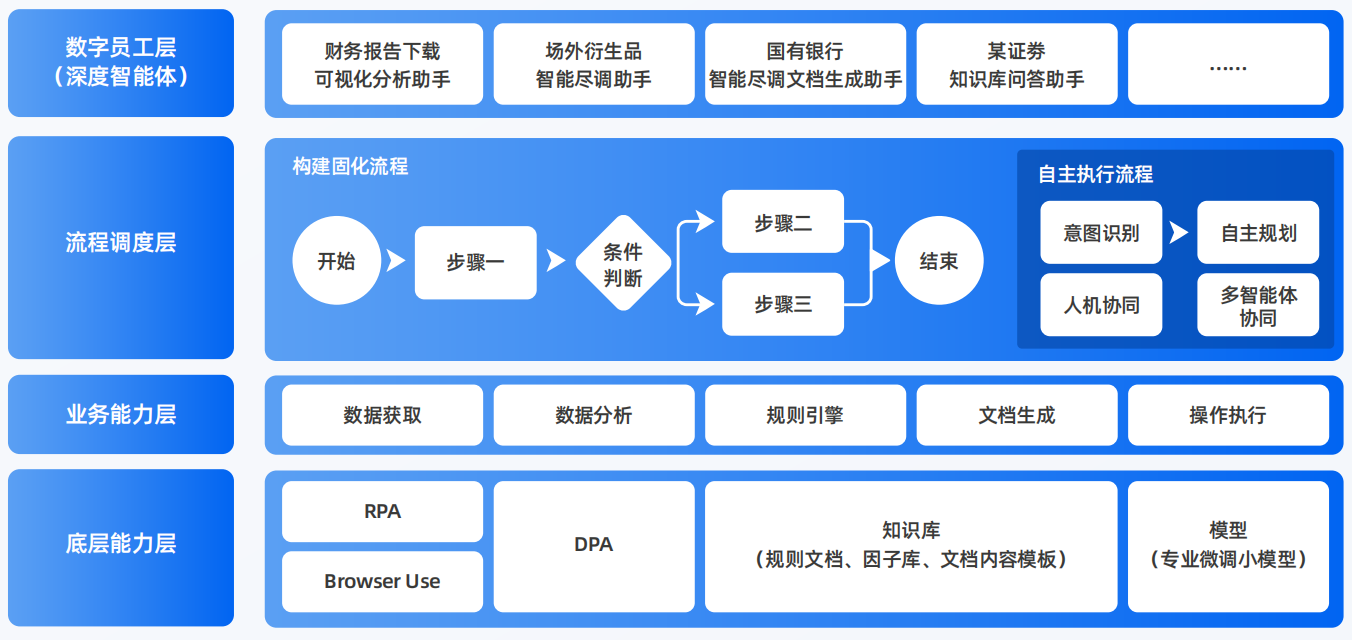 桑植县AI智能体工程搭建指南：架构设计、工具链与生产环境优化方案