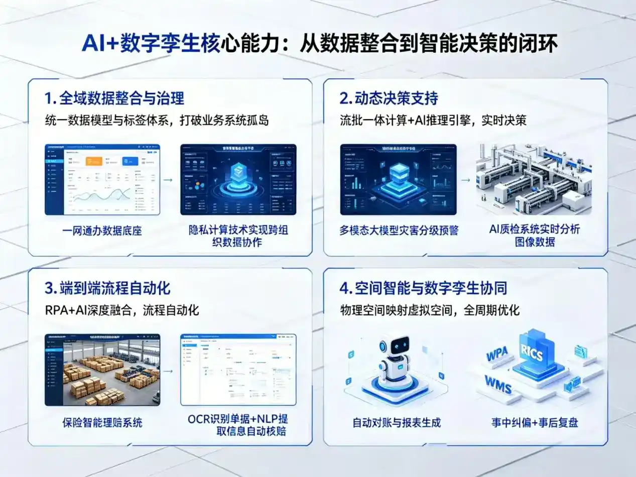 AI大模型落地优化服务｜解决桑植县企业大模型响应慢、输出不准、成本偏高问题