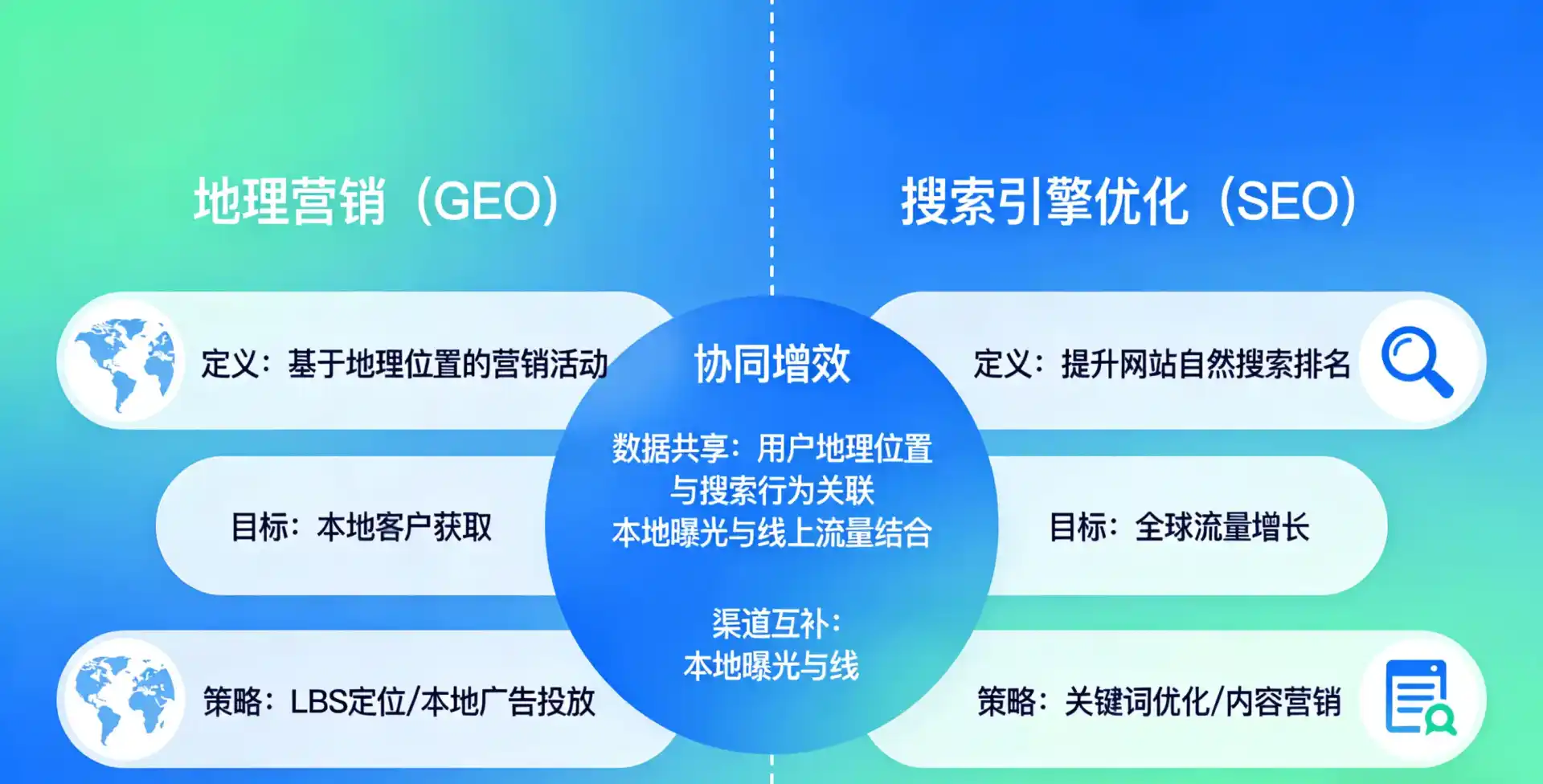 立足桑植县，从用户需求与流量逻辑，解读GEO优化的落地价值与应用前景