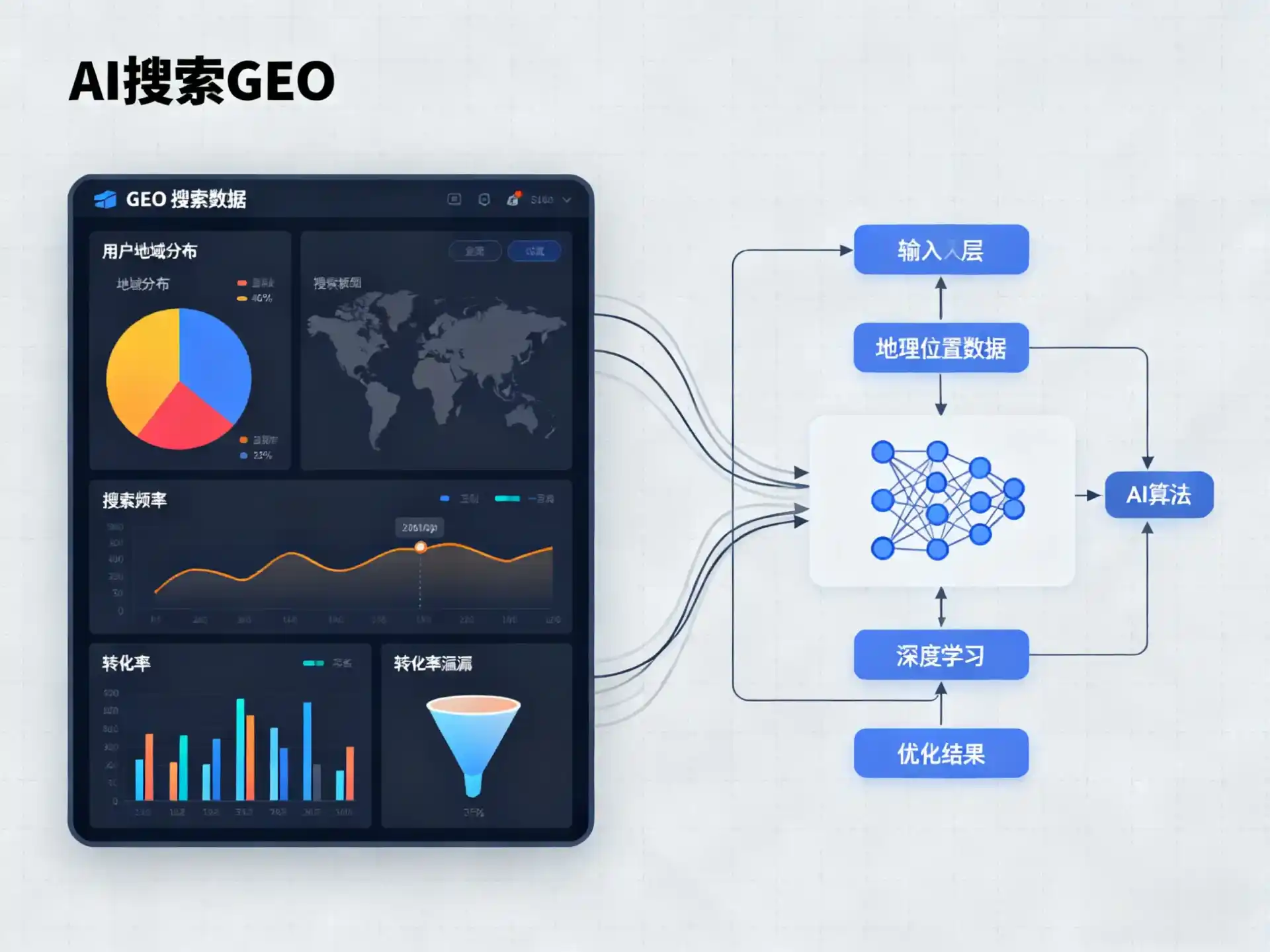 桑植县GEO优化服务商该如何筛选？生成式引擎优化行业实践观察